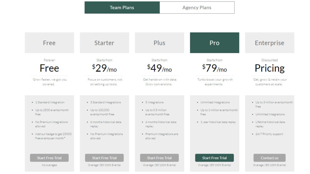 Customerlabs Review DealDepth Team Plan