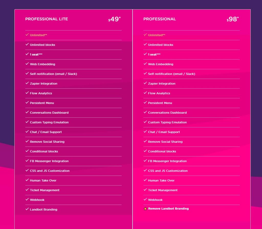 Landbot deal comparison