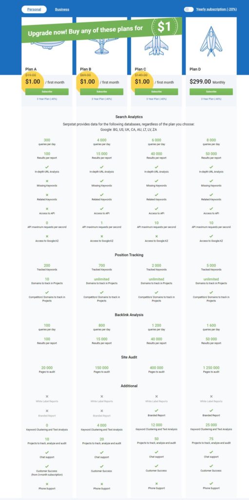 Serpstat-Pricing-DealDepth